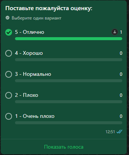 WhatsApp Оценка